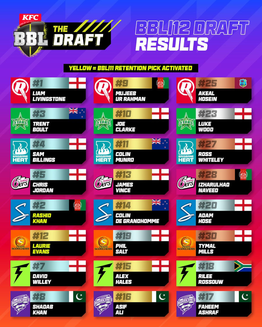 BBL12 Draft Results