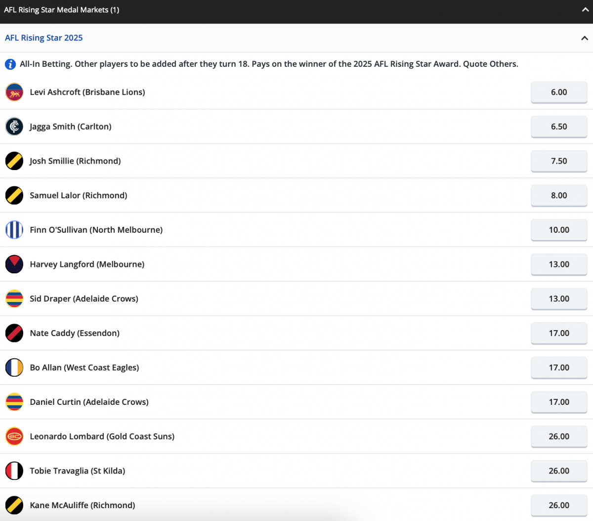 AFL Rising Star Odds
