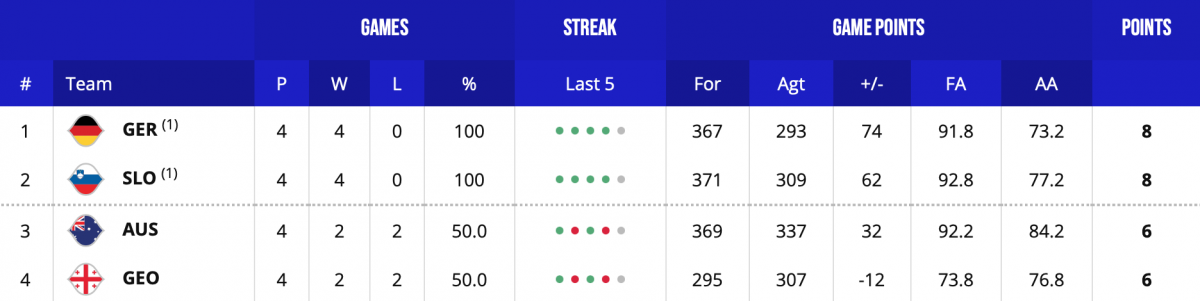 GroupK-Standings_0.jpg