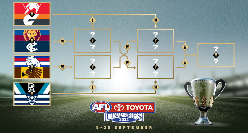 AFL Finals