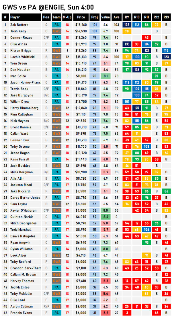 AFL Cheat Sheet