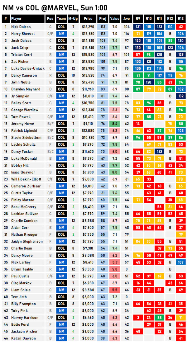 AFL Cheat Sheet