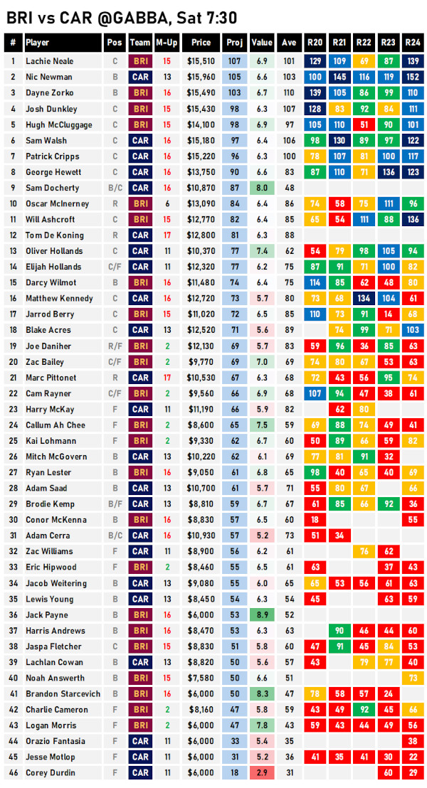 AFL Fantasy Cheat Sheet