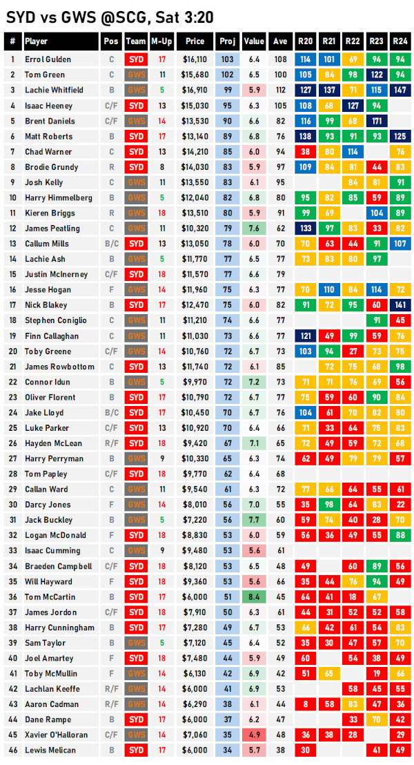 AFL Fantasy Cheat Sheet