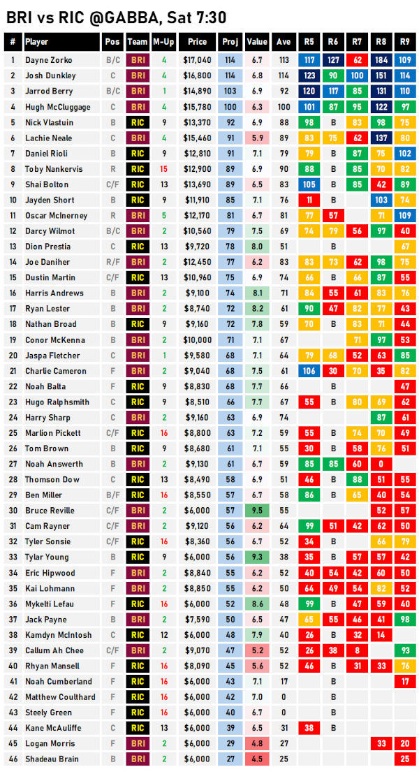 AFL Fantasy Cheat Sheet