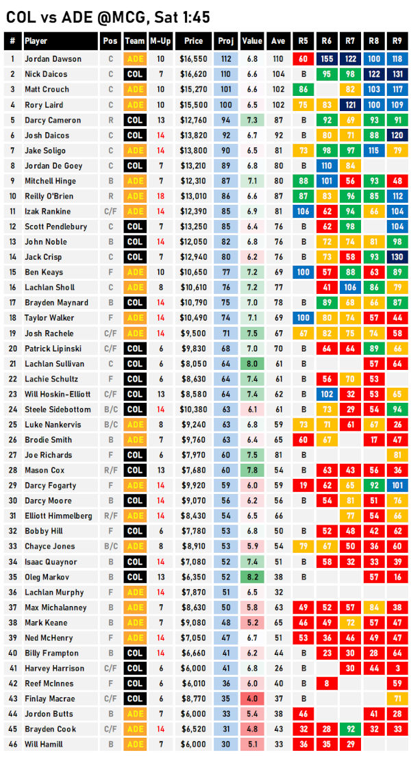 AFL Fantasy Cheat Sheet