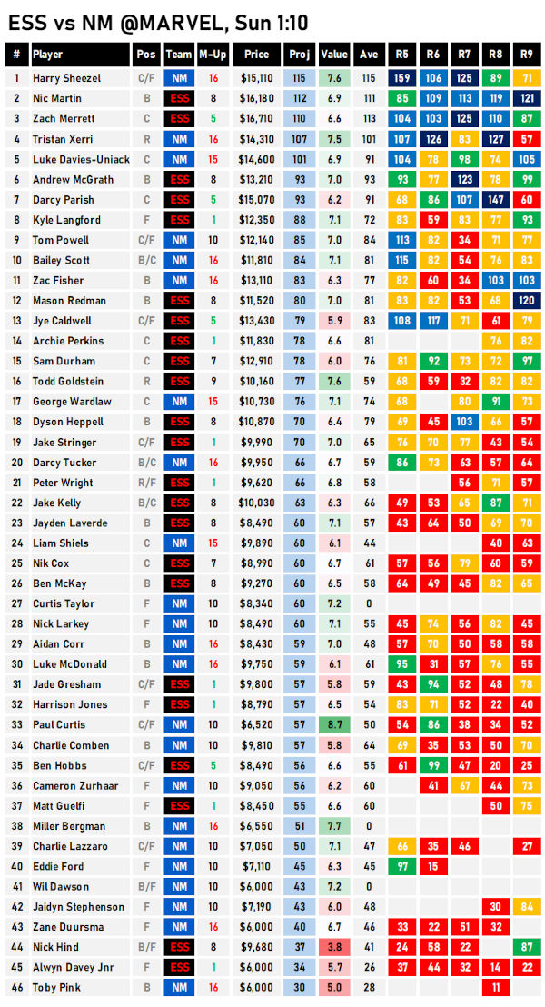 AFL Fantasy Cheat Sheet