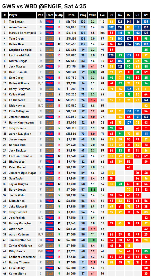 AFL Fantasy Cheat Sheet