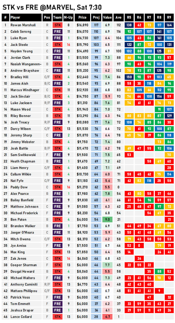 AFL Fantasy Cheat Sheet