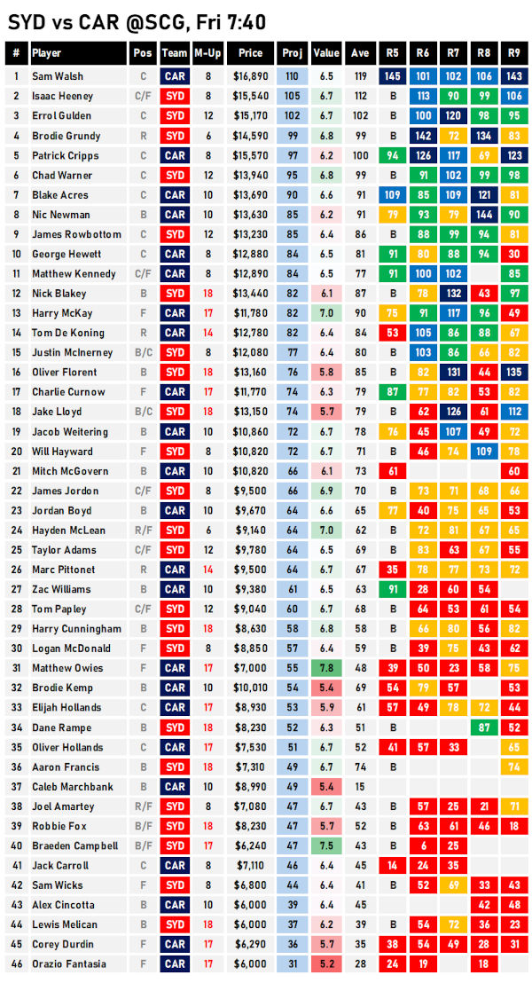 AFL Fantasy Cheat Sheet