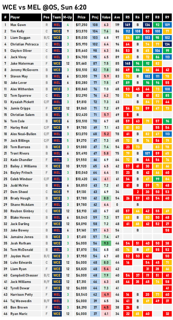 AFL Fantasy Cheat Sheet