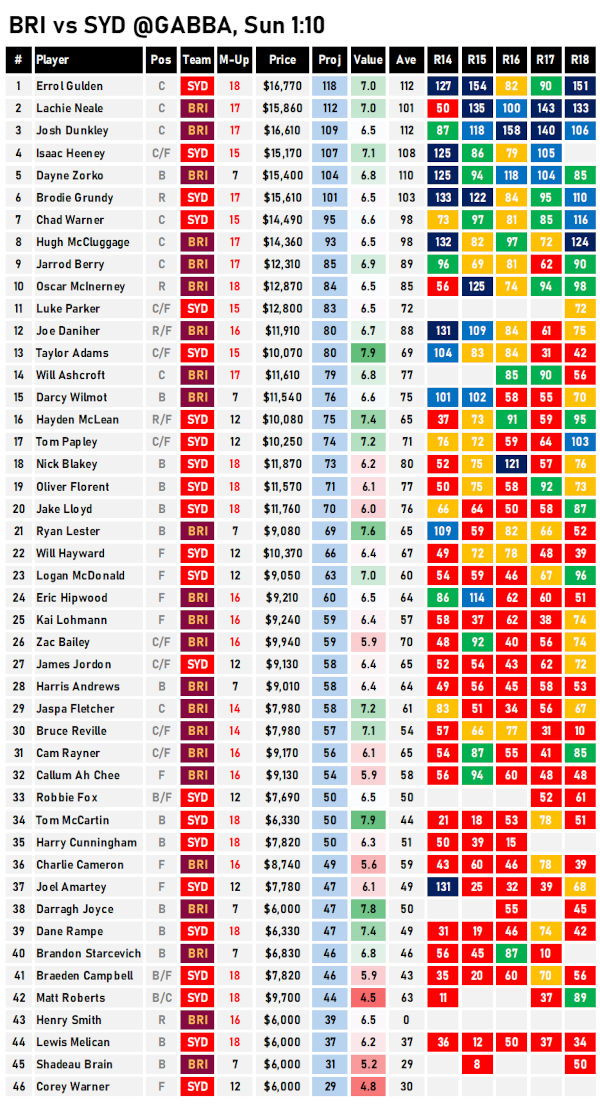 AFL Fantasy Cheat Sheet