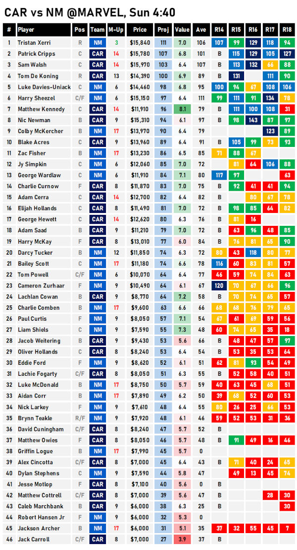 AFL Fantasy Cheat Sheet