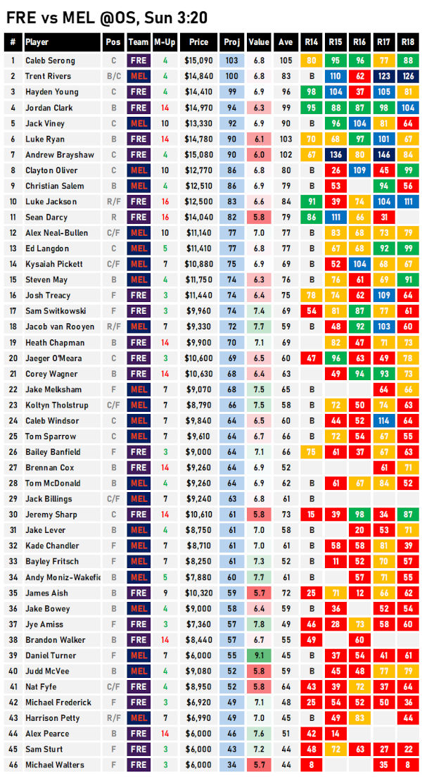 AFL Fantasy Cheat Sheet