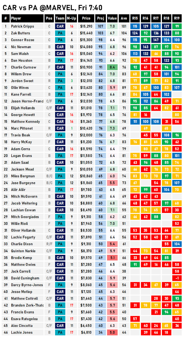 AFL Fantasy Cheat Sheet