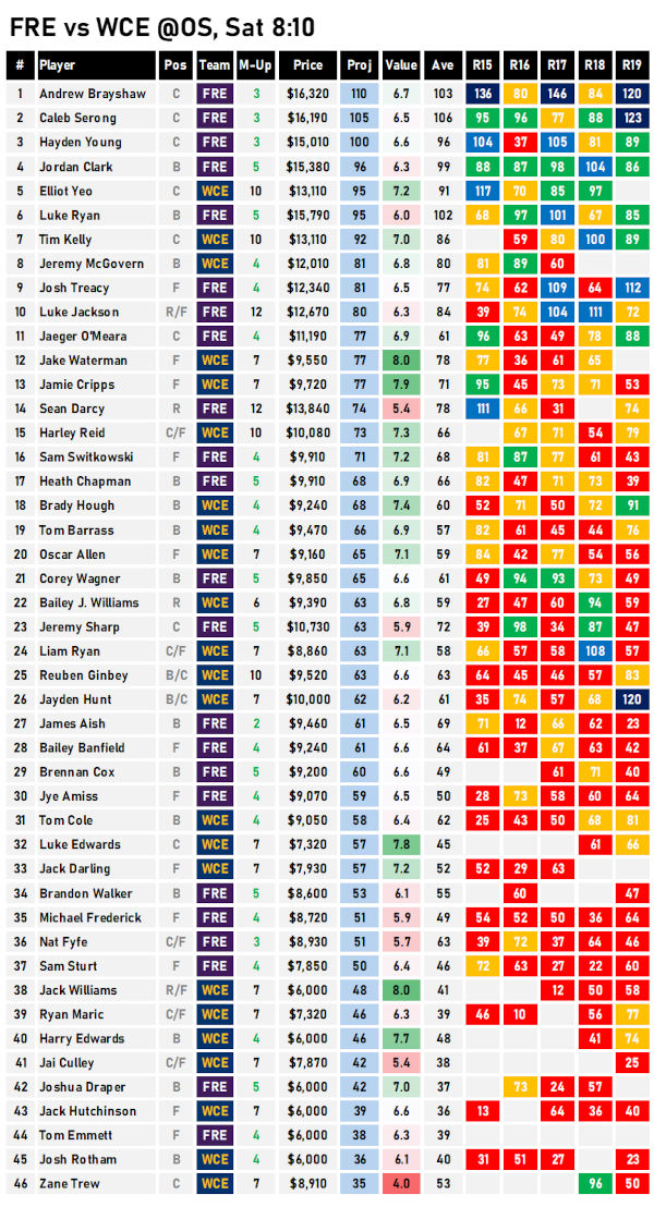 AFL Fantasy Cheat Sheet