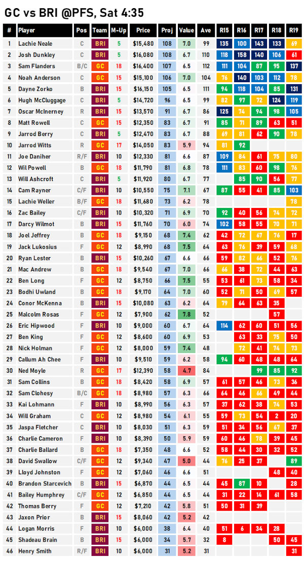 AFL Fantasy Cheat Sheet