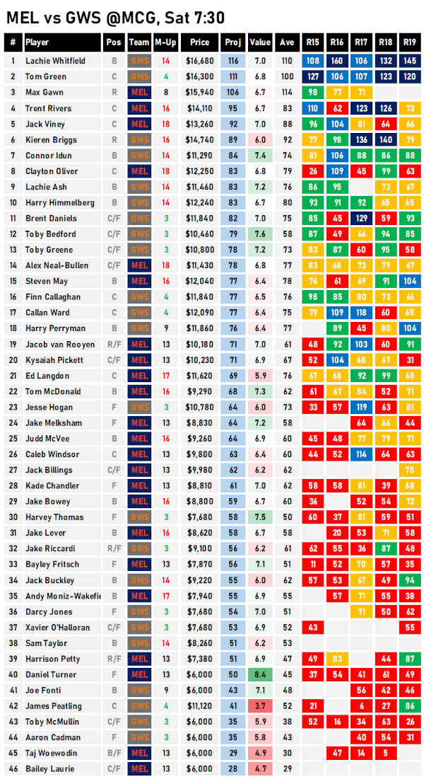 AFL Fantasy Cheat Sheet