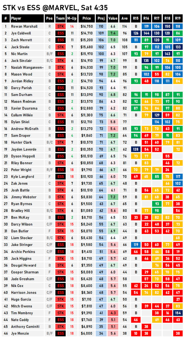 AFL Fantasy Cheat Sheet