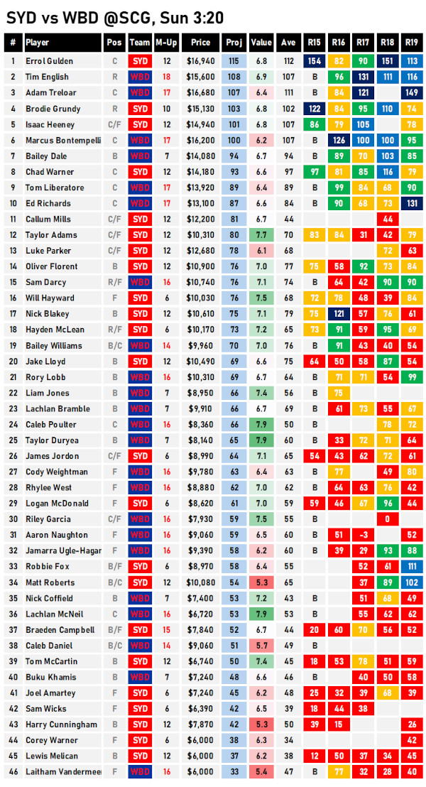 AFL Fantasy Cheat Sheet