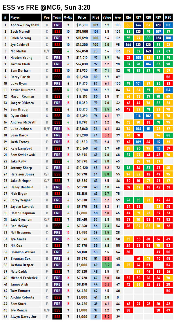 AFL Fantasy Cheat Sheet