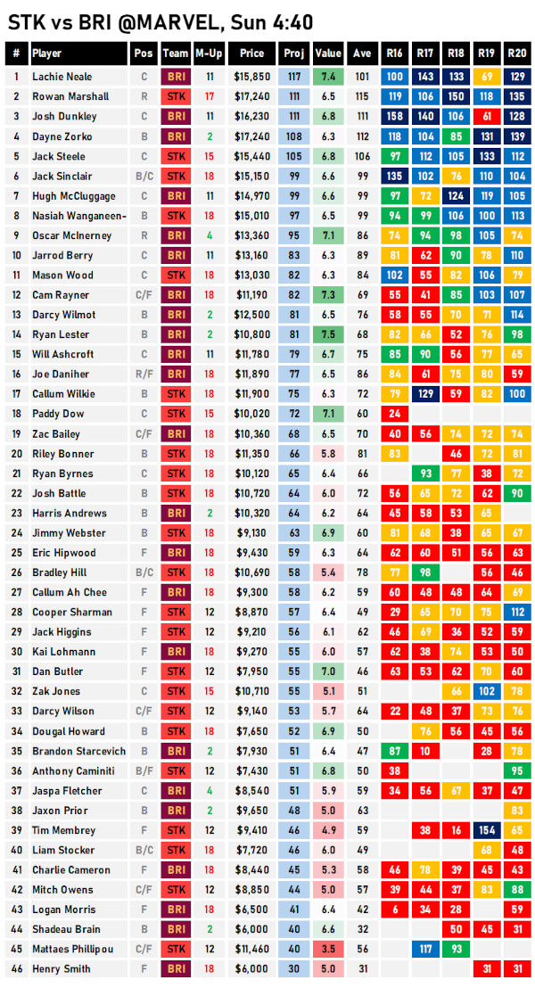 AFL Fantasy Cheat Sheet