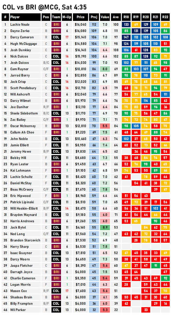 AFL Fantasy Cheat Sheet