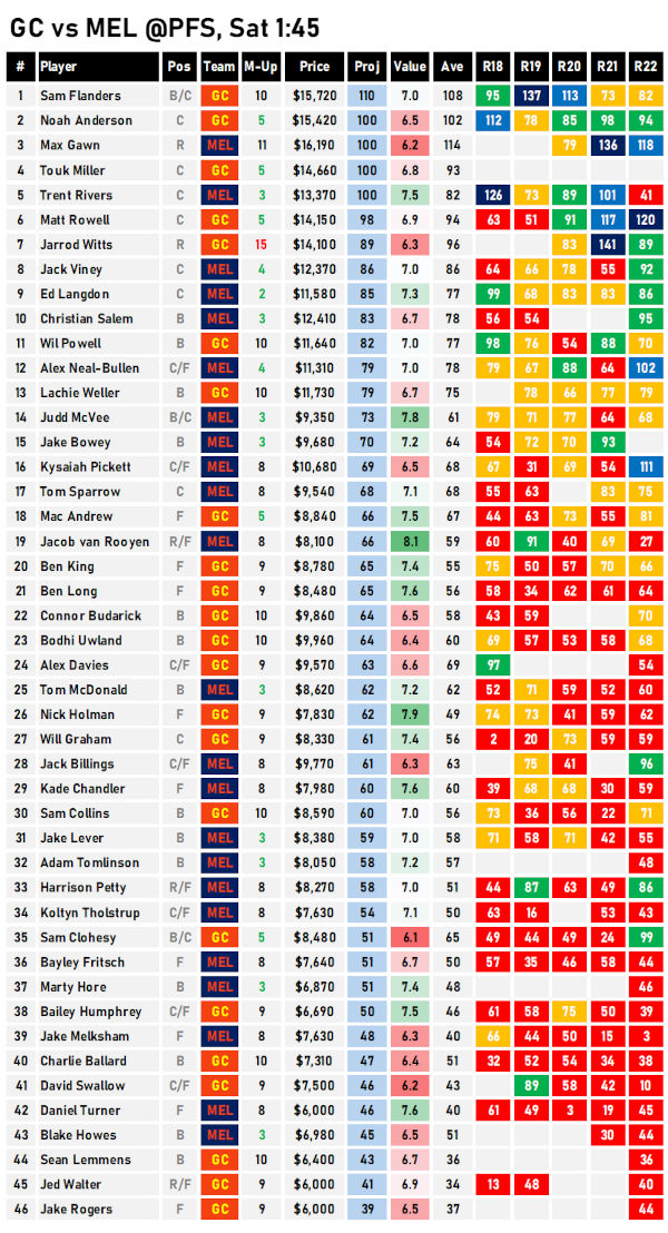 AFL Fantasy Cheat Sheet