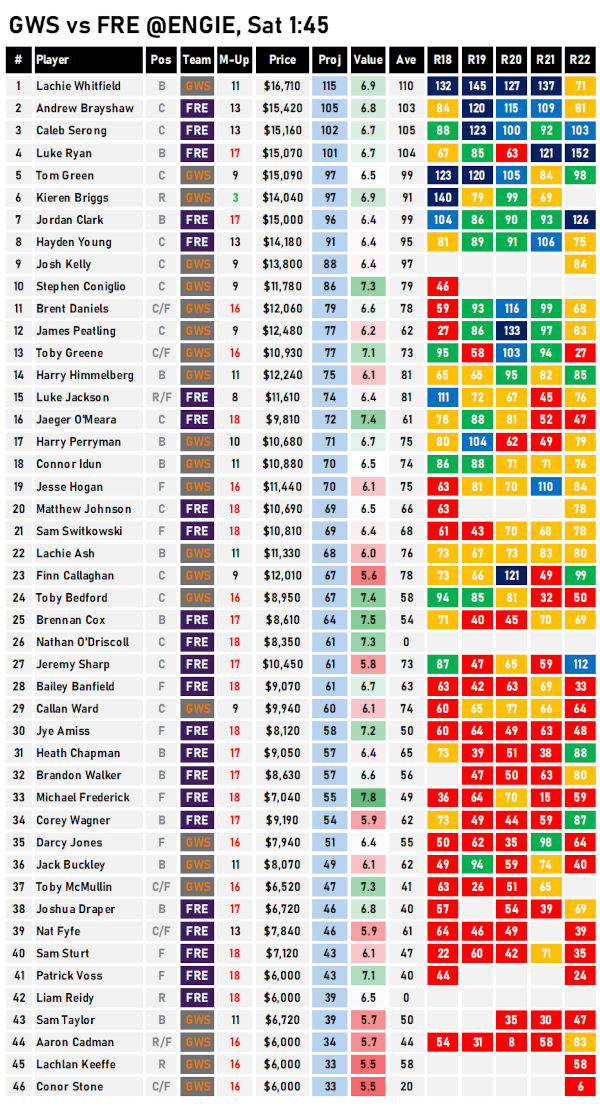 AFL Fantasy Cheat Sheet