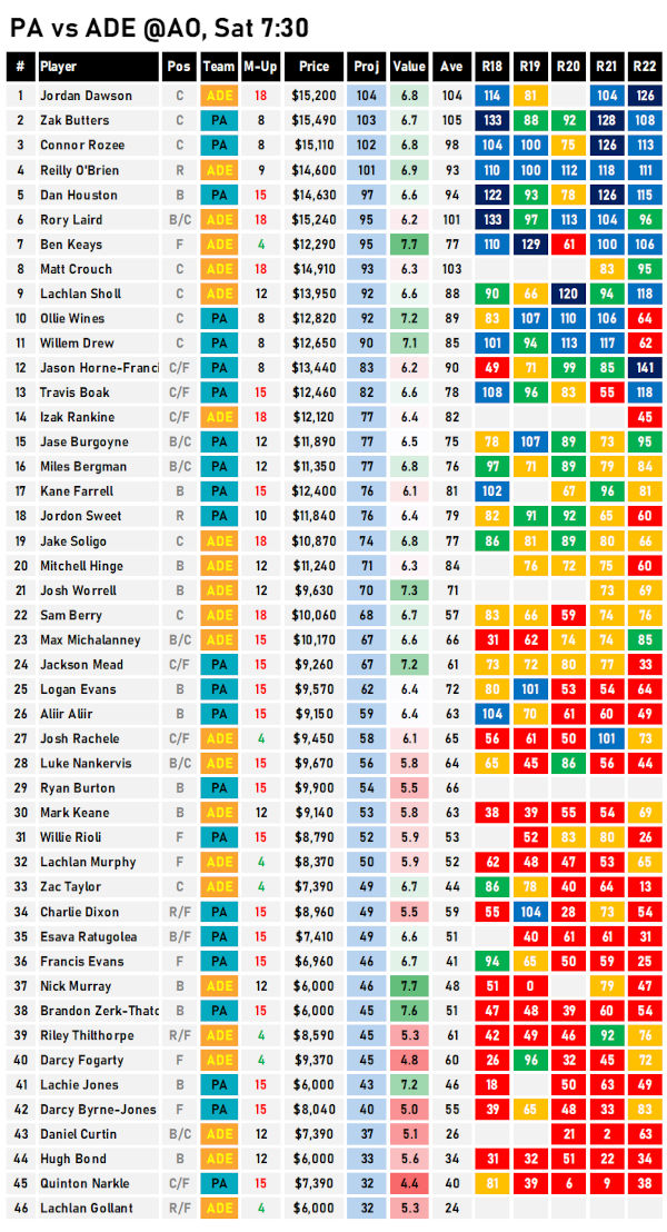 AFL Fantasy Cheat Sheet