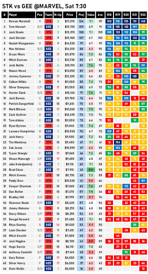 AFL Fantasy Cheat Sheet