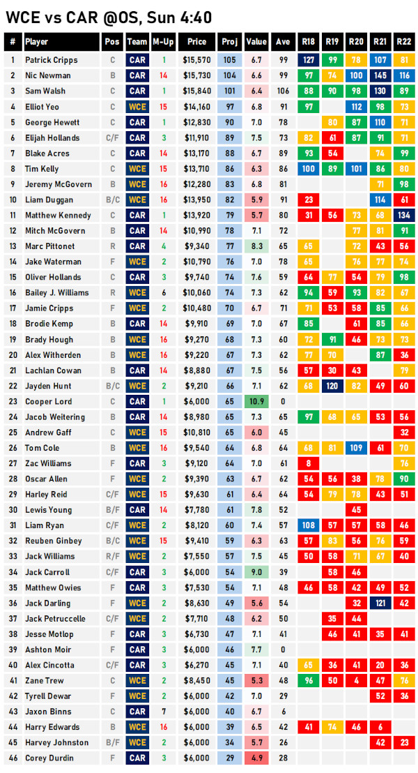 AFL Fantasy Cheat Sheet