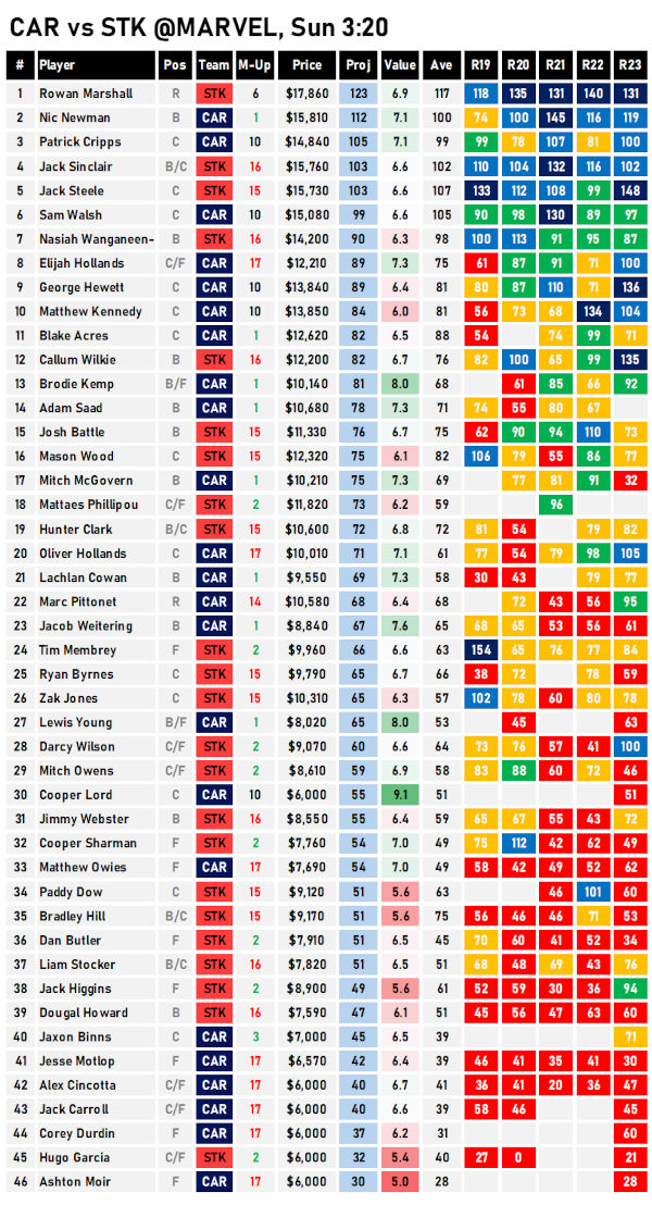 AFL Fantasy Cheat Sheet