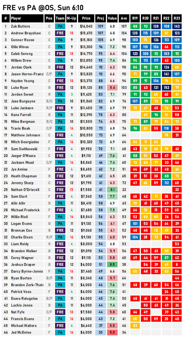 AFL Fantasy Cheat Sheet