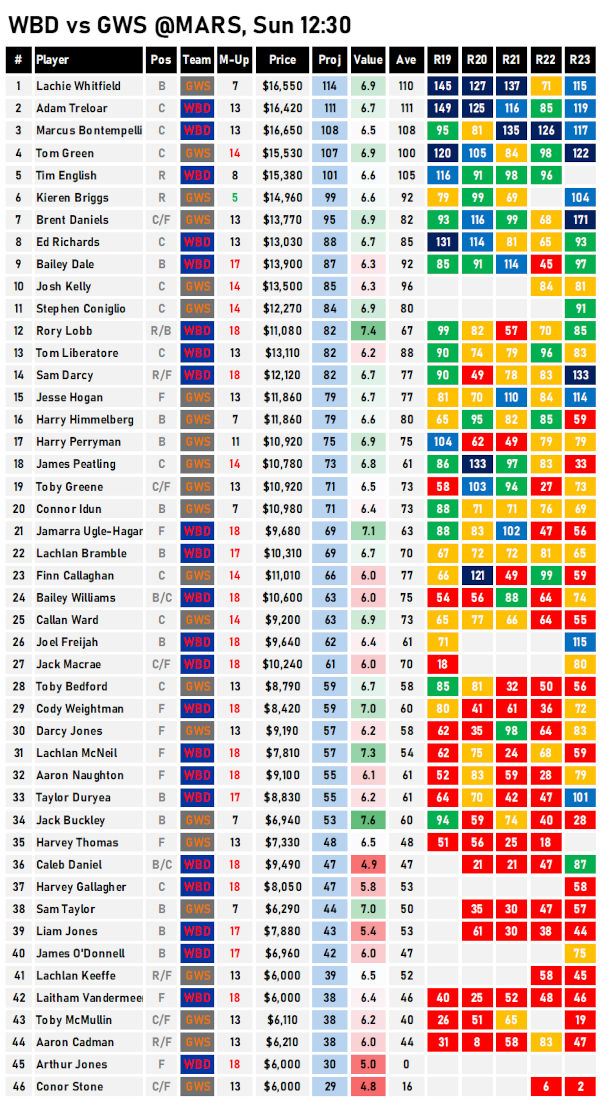 AFL Fantasy Cheat Sheet