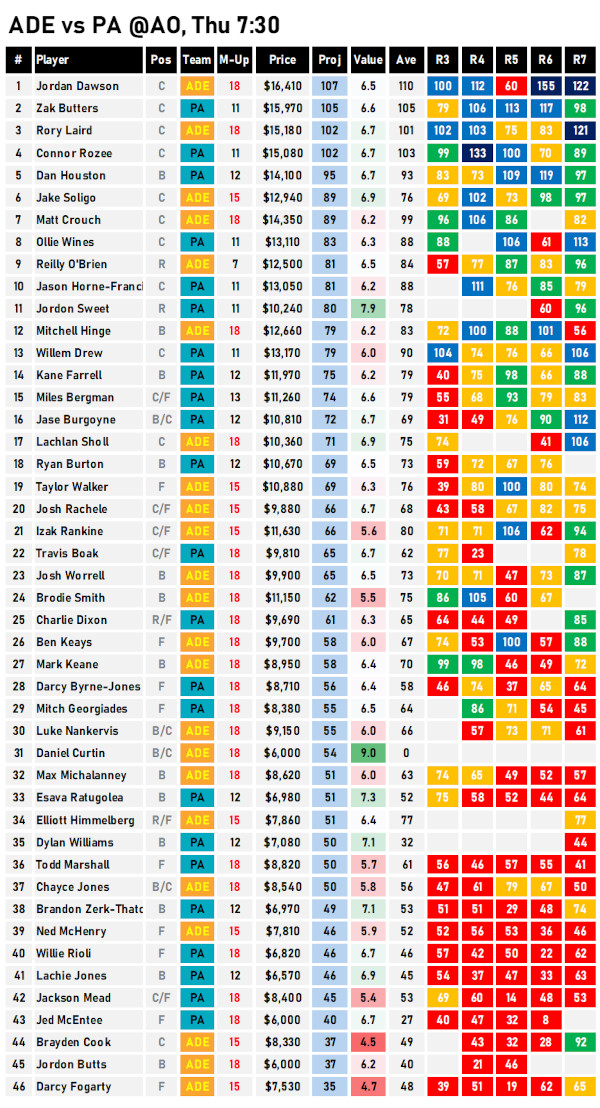 AFL Fantasy Cheat Sheet