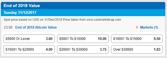 Sportsbet Bet on Bitcoin