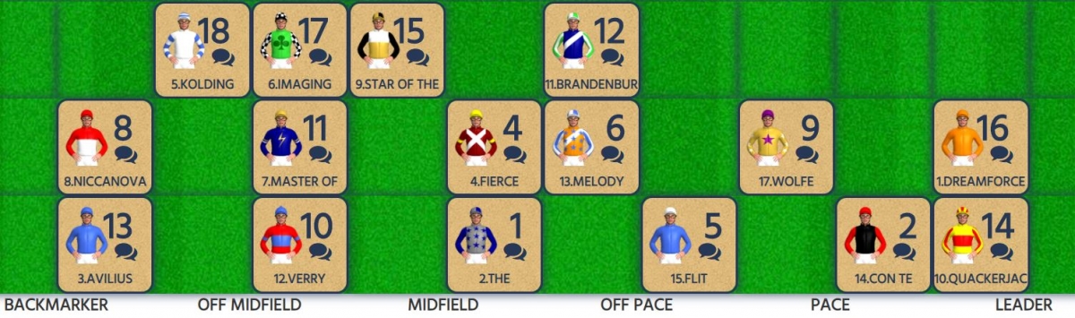 2020 winx stakes speedmap